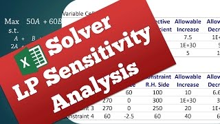 Linear Programming Sensitivity Analysis  Interpreting Excels Solver Report [upl. by Granniah]