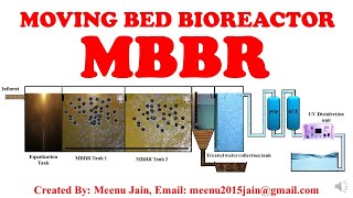 MBBR Working Explanation  Moving bed bioreactor working  sewage treatment process [upl. by Manvil]