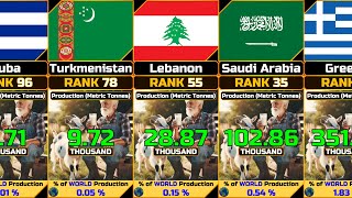 Goat Milk Production Annual by Country [upl. by Alake]