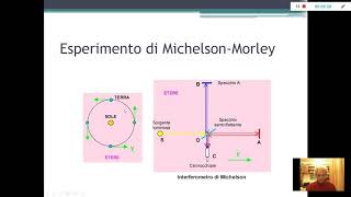 5 Relatività 1  Esperimento di Michelson e Morley [upl. by Dorcy]