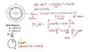 Calcolo del Momento di inerzia  disco cilindro sfera [upl. by Aynahs]