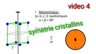 symetrie cristallins GroupeP Monoclinique et la projection stéréographique vd 4 [upl. by Wassyngton865]