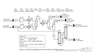 Basics of BFDs PFDs amp PIDs [upl. by Gabby]