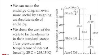 Enthalpy Changes for Chemical Reactions [upl. by Dieter455]