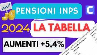 Pensioni Gennaio 2024 Finalmente la TABELLA AUMENTI Maggiorazioni anche per Pensioni Minime [upl. by Henrieta73]