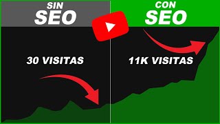 Cómo escribir TITULO DESCRIPCION y ETIQUETAS perfectos YouTube 2024 [upl. by Yerok732]