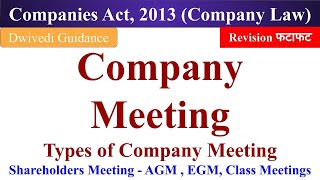 Company Meetings Annual General Meeting Extraordinary Meeting Class Meeting Company Law Practice [upl. by Akenor]