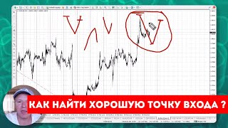 Как найти ХОРОШУЮ точку входа [upl. by Dihsar]