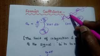 Fourier Series Analysis  Its Types Applications and Limitations [upl. by Maillil344]