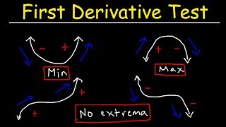 First Derivative Test [upl. by Cecilio33]