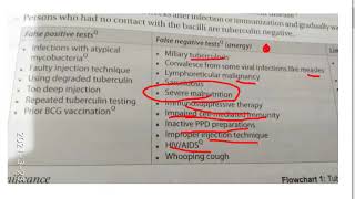 PSM 195 Tuberculin Mantoux Heaf test difference False positive negative tuberculosis test result [upl. by Kirk]