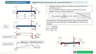 Deflexiones en vigas Métodos de doble integración y de cuarta derivada Ejemplo 2 [upl. by Laemsi471]