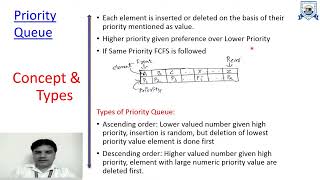 L  18  Unit  2  Dequeue and Priority Queue  Data Structures [upl. by Afnin]