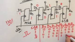 SIPO SHIFT REGISTER  very very easy [upl. by Hesper]