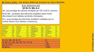 Désignations des métaux et alliages ferreux et non ferreux [upl. by Tnecnivleahcim294]