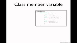 Spring Tutorial 01  Understanding Dependency Injection [upl. by Portland43]