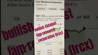 Lam Research Corporation LRCX Surges Ahead Targets 1014 in 15 Days Eyes 1054 in 30 Days [upl. by Brabazon268]