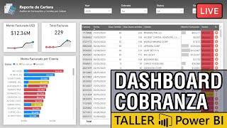 POWER BI Tutorial From BEGINNER to Pro Level  HR Power BI report  Power BI Desktop [upl. by Giess998]