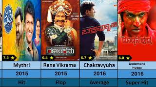 Puneeth Rajkumar All Movies Hit Or Flop 20022022 movie puneethrajkumarmovies kannadamovies [upl. by Acinomal533]