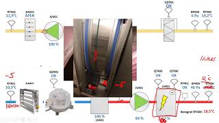 TekniskRom 2 Komponentene i et ventilasjonsanlegg [upl. by Homans]