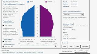 Australian Population Pyramid Viewing population change the Australian example [upl. by Publus971]