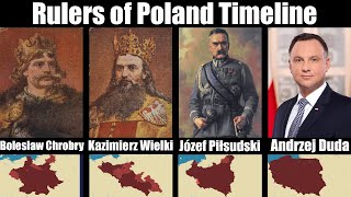 Timeline of the Rulers of Poland [upl. by Natloz764]