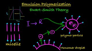 Emulsion Polymerization mechanism  Rp versus time Rp versus Xn EwartSmith Kinetics Explained [upl. by Ahsinyar]