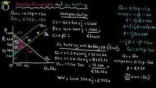 Effect overheidsingrijpen met belastingheffing per product aan producent  economie [upl. by Shelby194]