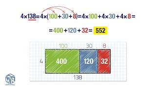 Introduction to the Distributive Property [upl. by Aicatsan]