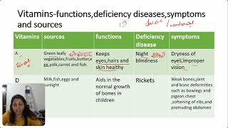 Vitamins Essential Components of Food  Class 6 Science  Educational Video  W3schools [upl. by Ahsenom]