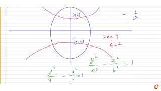 A hyperbola whose transverse axis is along the major axis of the conicx23y24 4 and ha [upl. by Aynek864]