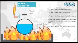 Feyzin Disaster  Reviewed by Process Safety Verification [upl. by Airbma335]