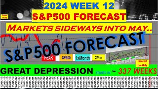 SP500 Week12 Sideways Chop into Late April Bottom Gr8 Depression in 337 WksComments  3400 Subs [upl. by Flavius722]