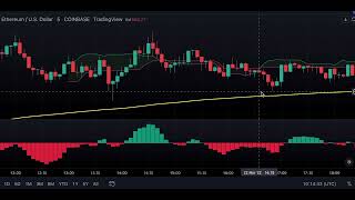 I Tested The Best Ichimoku Cloud Trading Strategy 100 Times Crazy Results [upl. by Horbal]