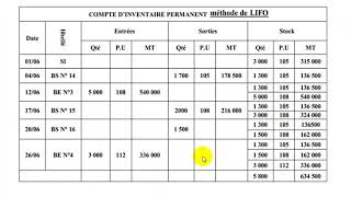 Comptabilité Analytique S3 partie 8 quot linventaire permanent la méthode de LIFO quot [upl. by Akimrej]