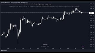 ONG PUMP BUY NOW ONTOLOGY GAS Price News Today🔥 Technical Analysis Update Price Prediction [upl. by Jaret]