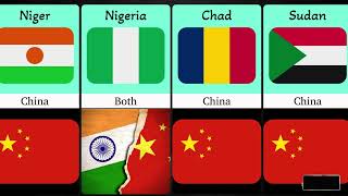 Countries That Support India Vs China  Comparison [upl. by Rufina]