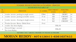 VENDOR INVOICE POSTING AP ACCOUNTS PAYABLE8074156411 [upl. by Asilat690]