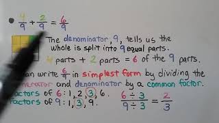 4th Grade Math 73 Add Fractions with Like Denominators Using Models [upl. by Nnyleuqaj]