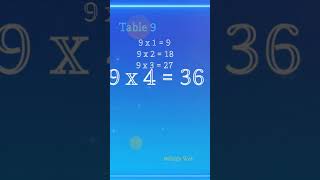 🔢 Mastering Multiplication Tables 120 Explained  Table 9 quicklearn learning learnmaths [upl. by Orodisi]