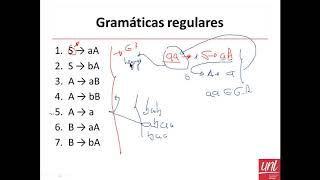 Gramáticas Regulares [upl. by Ardnahc]