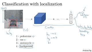 C4W3L01 Object Localization [upl. by Yun]