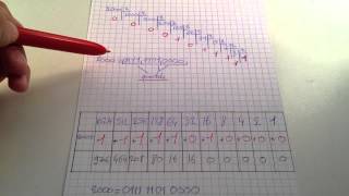 Convertir décimal en binaire  Exemple pour mieux comprendre [upl. by Buderus]
