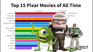 Top 15 Pixar Movies of All Time 1995  2023 [upl. by Eimmak658]