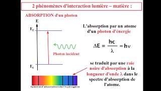 ABSORPTION et EMISSION de PHOTON  Interaction Lumièrematière [upl. by Gaul936]