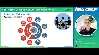 What Are Qualitative and Quantitative Methods in Elicitation Various Data Collection Techniques [upl. by Dorahs]