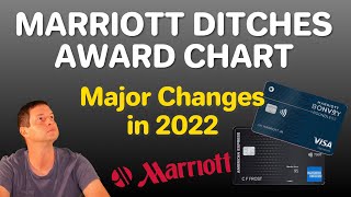 Marriott Award Changes Coming Soon  Everything You Need to Know for 2022 [upl. by Gail]