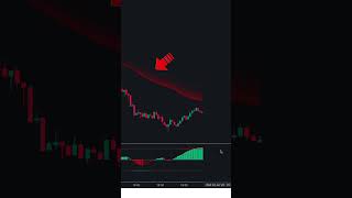 Secrets of High Profit Day Trading Techniques for 2024 🚀 shorts trading [upl. by Lancey758]