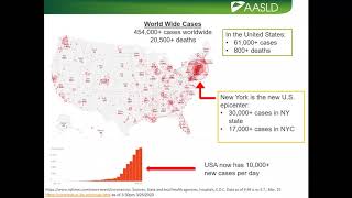 Webinar  Clinical Insights COVID19 and the Liver [upl. by Akeenahs]