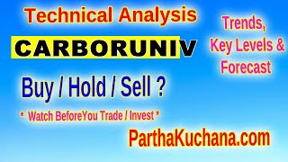 Carborundum Universal Limited Technical Analysis Is It Time to Buy or Sell [upl. by Wayolle]